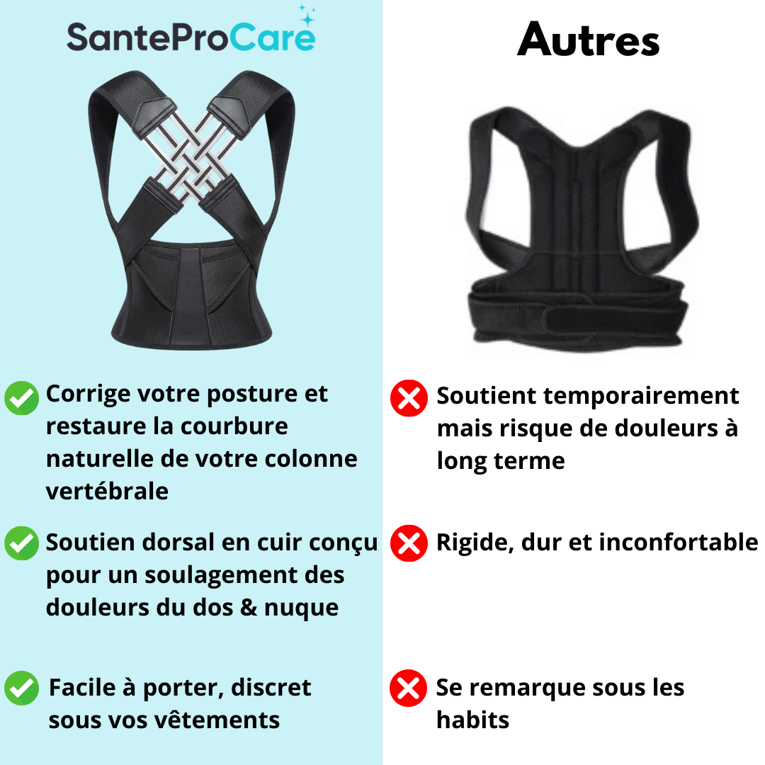 Redresse posture Plus